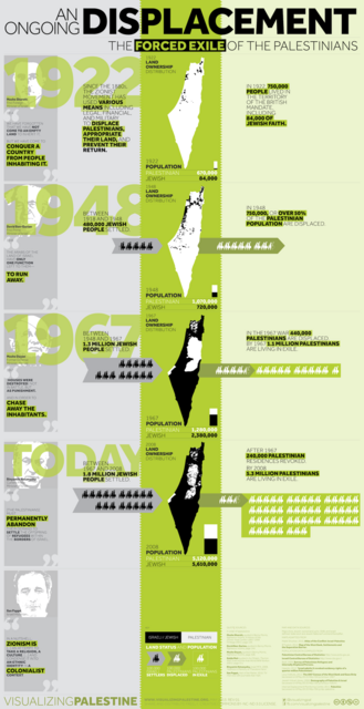 Exilio forzado del pueblo palestino